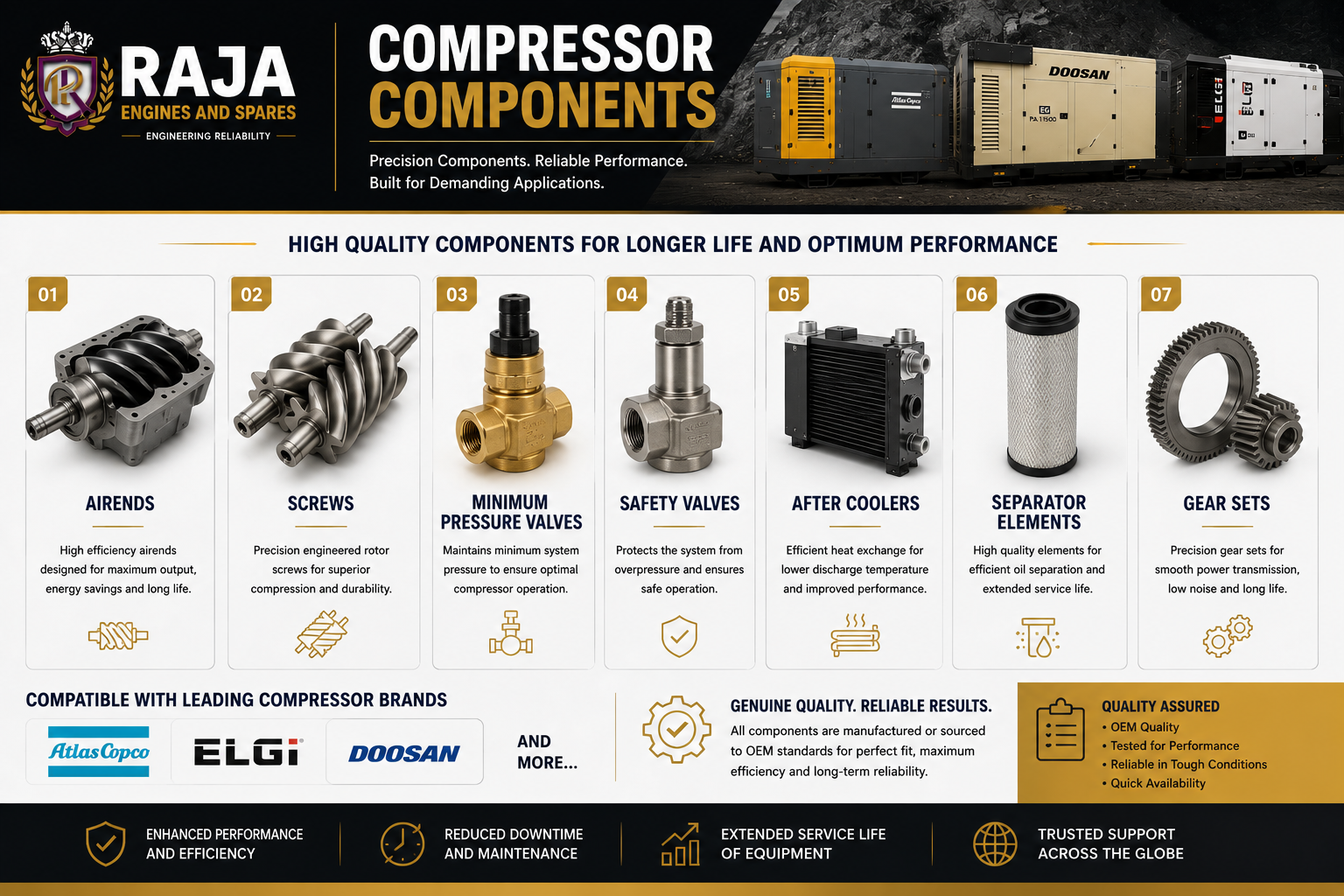 Compressor and engine component catalogue